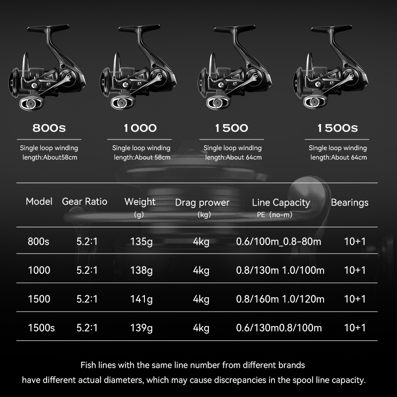 TSURINOYA ウルトラライトカーボンスピニングフィッシ - Kastking Reel Zephyr のレビューと価格