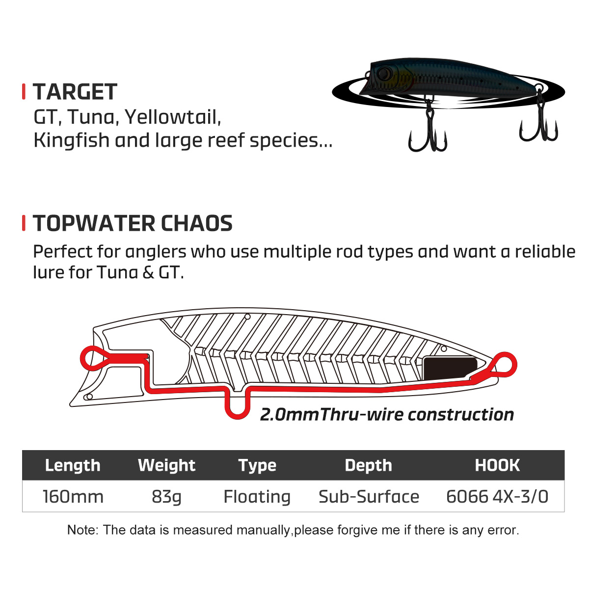 Noeby ダイビングポッパーフィッシングルアー 160mm - Fishing Lure Popper のレビューと価格